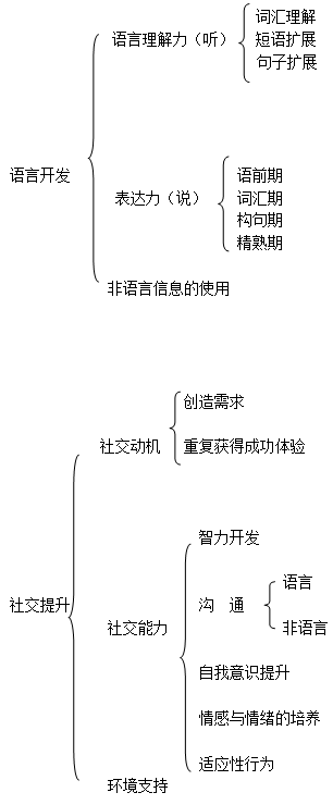 唐山自閉癥